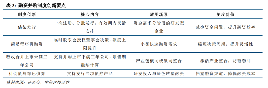 中信建投|创业板新规点评：第四套标准拓宽入口，全链条优化服务新质生产力