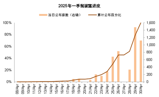 中金：哪些公司业绩有望超预期