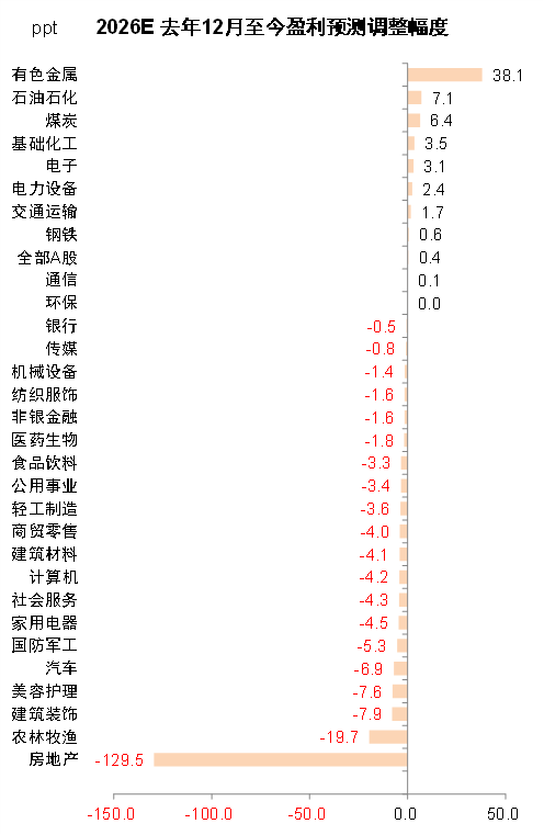 中金：哪些公司业绩有望超预期