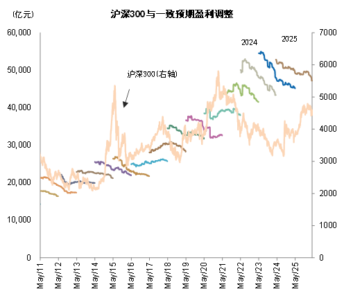 中金：哪些公司业绩有望超预期