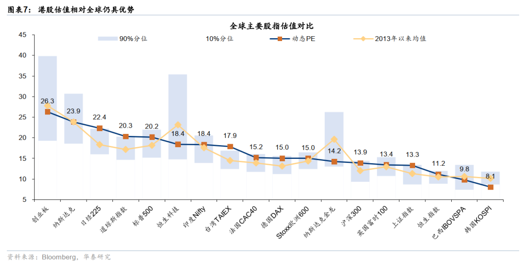 华泰港股策略:反弹后回归结构性交易