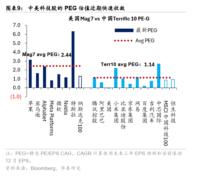 华泰港股策略:反弹后回归结构性交易