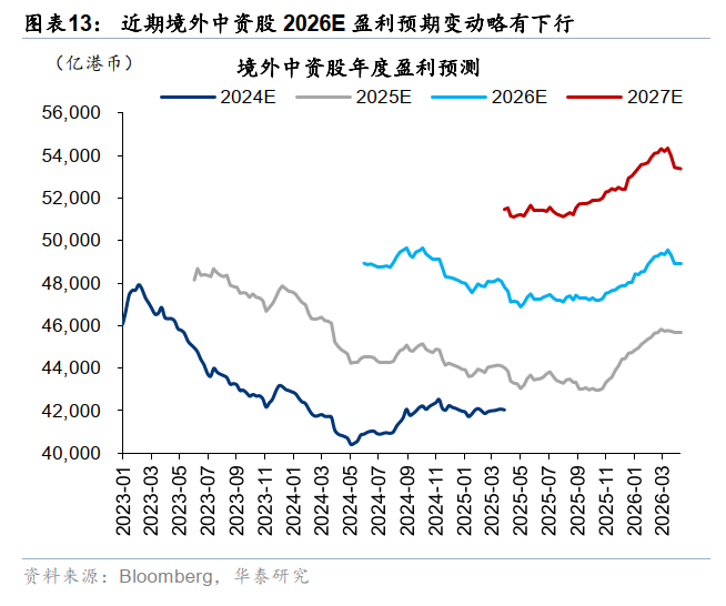 华泰港股策略:反弹后回归结构性交易