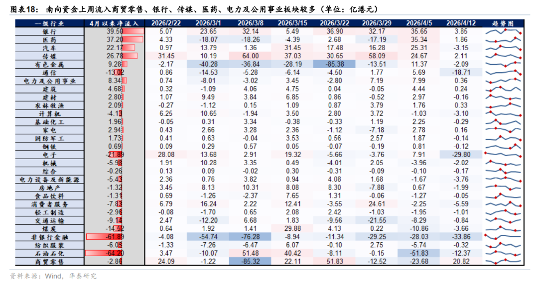 华泰港股策略:反弹后回归结构性交易