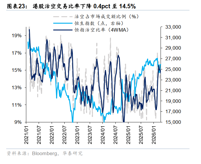 华泰港股策略:反弹后回归结构性交易