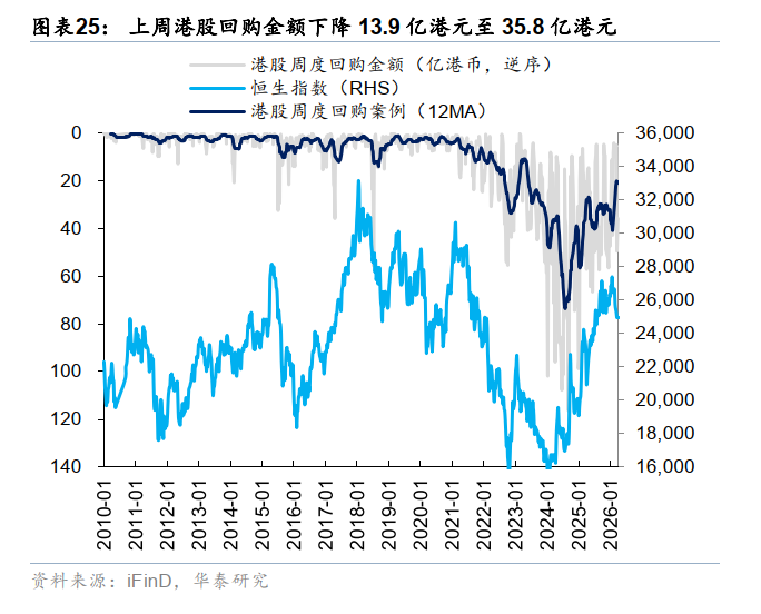 华泰港股策略:反弹后回归结构性交易