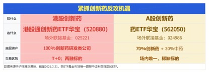 7.45亿美元!创新药龙头再获天价大单!