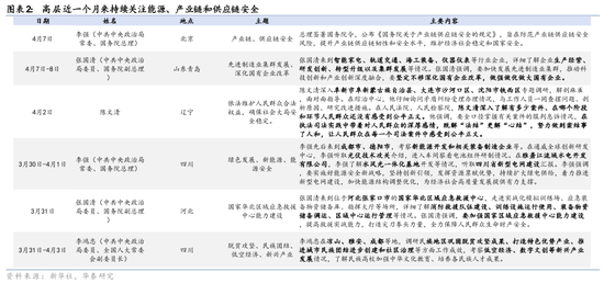 华泰证券：4月底关键政策和外交窗口要关注什么？