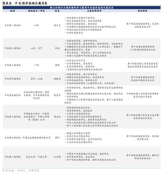 华泰证券：4月底关键政策和外交窗口要关注什么？