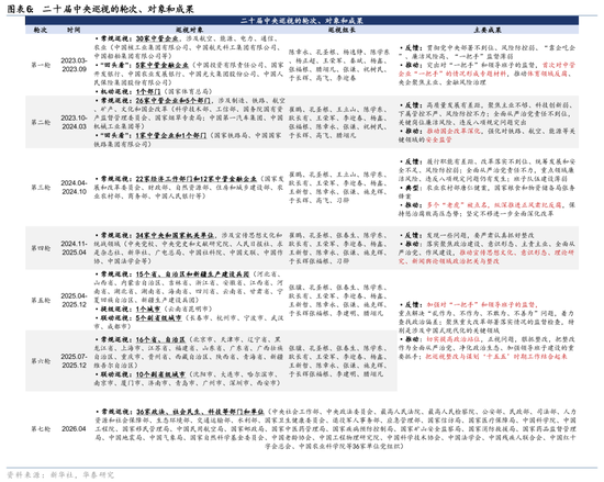 华泰证券：4月底关键政策和外交窗口要关注什么？
