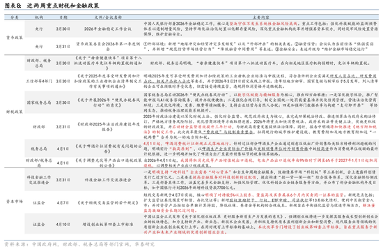 华泰证券：4月底关键政策和外交窗口要关注什么？