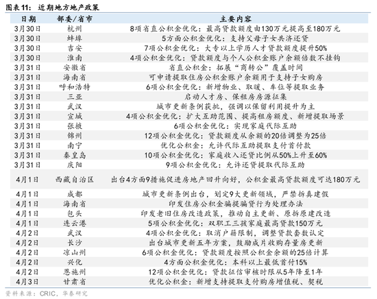 华泰证券：4月底关键政策和外交窗口要关注什么？