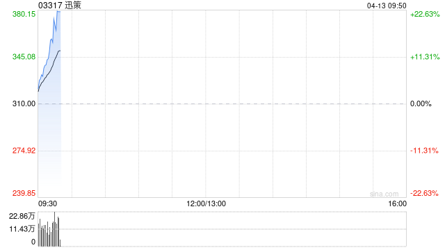 迅策与深数所签署战略合作协议