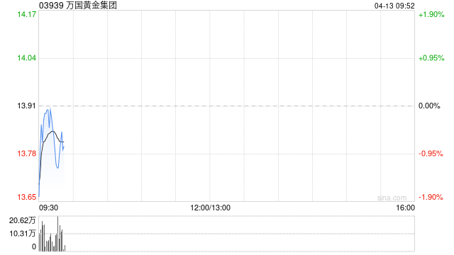 万国黄金集团授出1105.5万份购股权