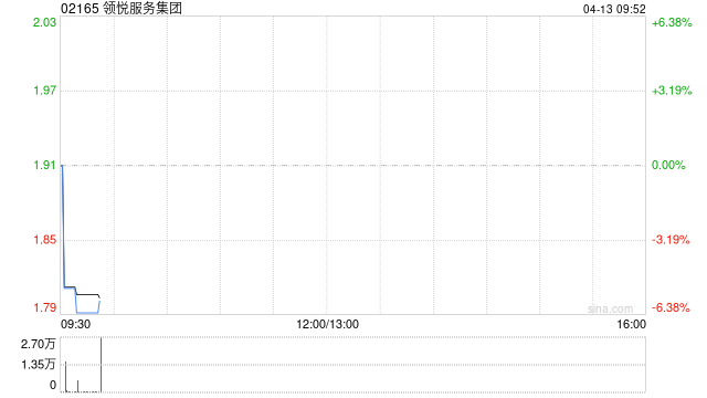 领悦服务集团建议透过公开招标收购四川的土地