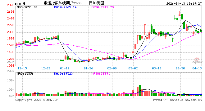 华泰期货航运周报：马士基WEEK18周报价预计稳中偏弱，重点关注1周后的WEEK19周报价