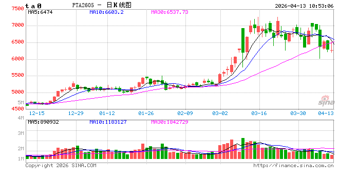 中信建投期货：4月13日能化早报