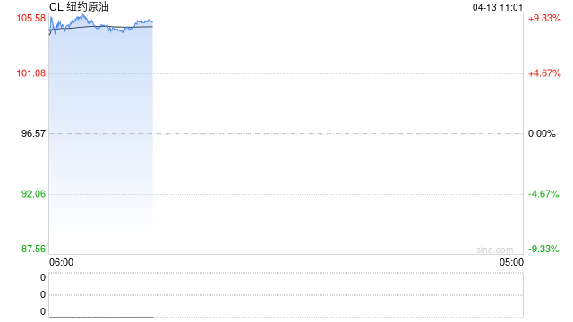 华泰期货：美伊谈判无果，原油与成品油螺旋上涨逻辑延续