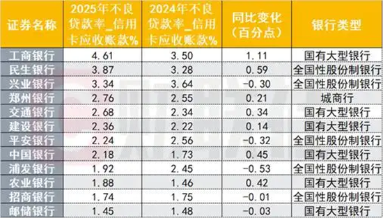 个贷不良依然压力山大