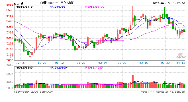 光大期货：4月13日软商品日报
