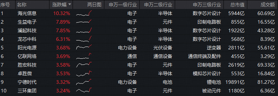 创业板改革新规出炉！如何影响市场？华宝基金双创50ETF（588330）盘中拉升1.8%，冲击5连阳，续创历史新高