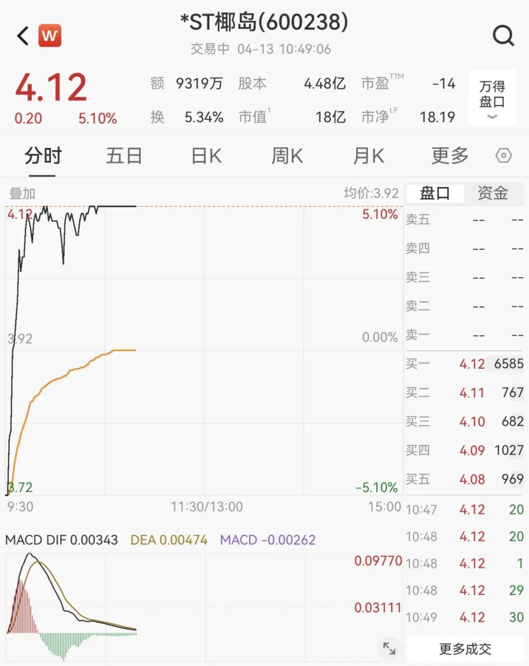 600238，上演“地天板”！