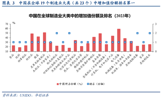 张瑜:从二战美国看变局下的“中游”突围——战略看多中游制造系列六