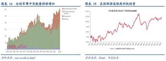 张瑜:从二战美国看变局下的“中游”突围——战略看多中游制造系列六