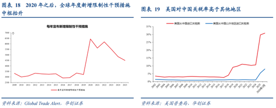 张瑜:从二战美国看变局下的“中游”突围——战略看多中游制造系列六