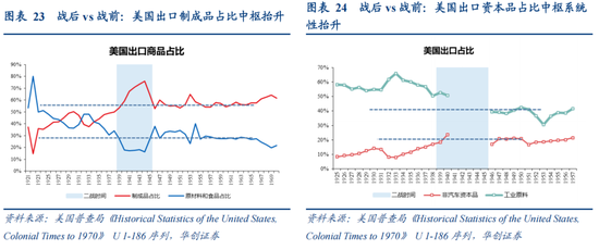 张瑜:从二战美国看变局下的“中游”突围——战略看多中游制造系列六