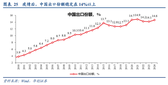 张瑜:从二战美国看变局下的“中游”突围——战略看多中游制造系列六