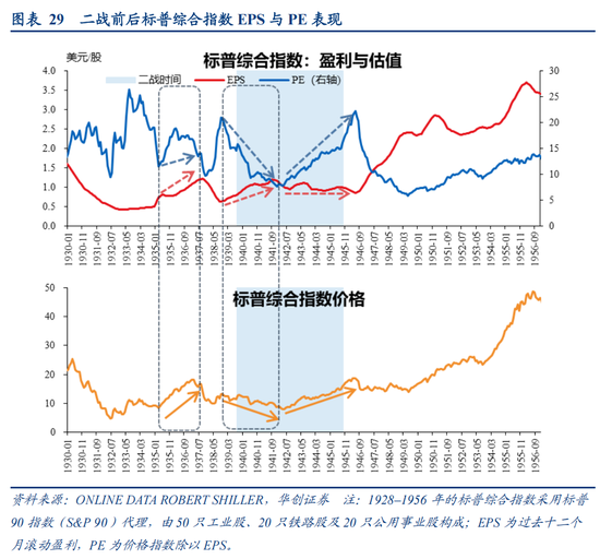 张瑜:从二战美国看变局下的“中游”突围——战略看多中游制造系列六