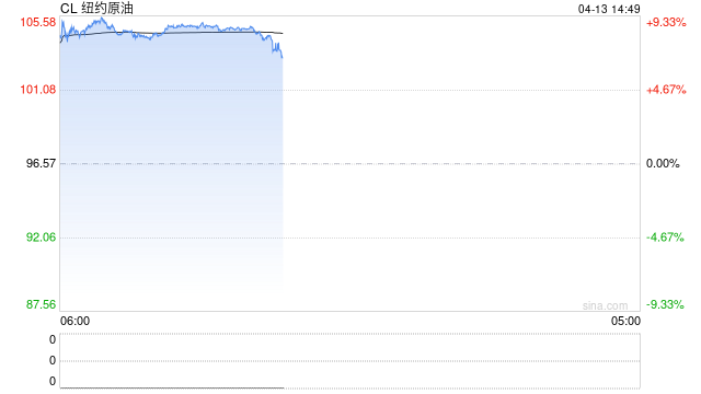 沙特能源大动脉迅速“止血”：东西向输油管道恢复满负荷运行