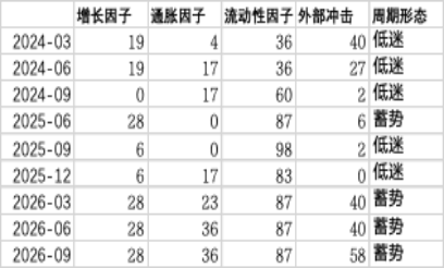 创金合信基金魏凤春：经济周期场景呈现“蓄势”态势
