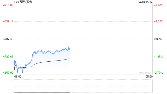 长安期货：美伊和谈暂无成果 关注CPI数据