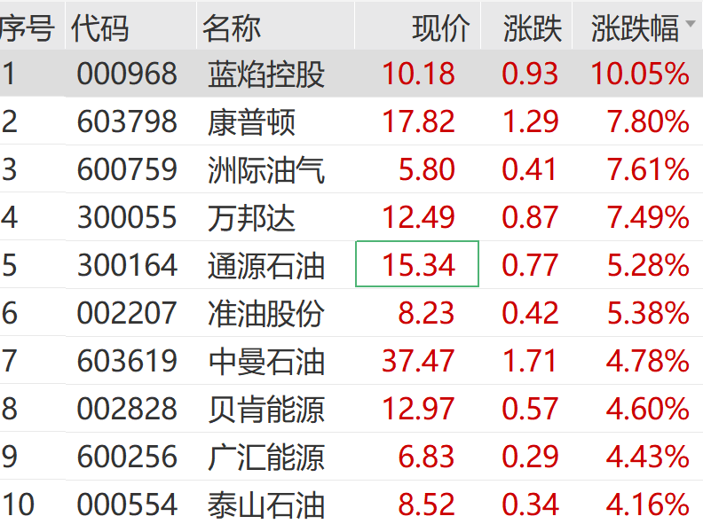 午后，异动拉升！霍尔木兹大消息！