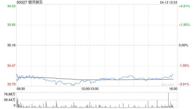 花旗：削银河娱乐、美高梅中国、澳博目标价 上调金沙中国目标价