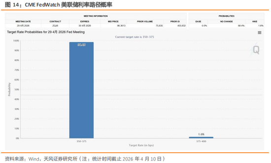 天风策略：特朗普TACO了吗？