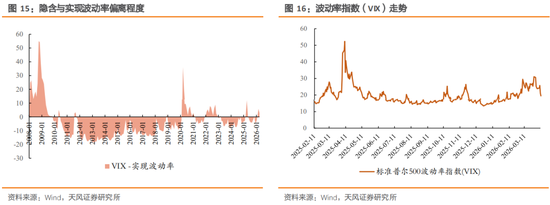 天风策略：特朗普TACO了吗？