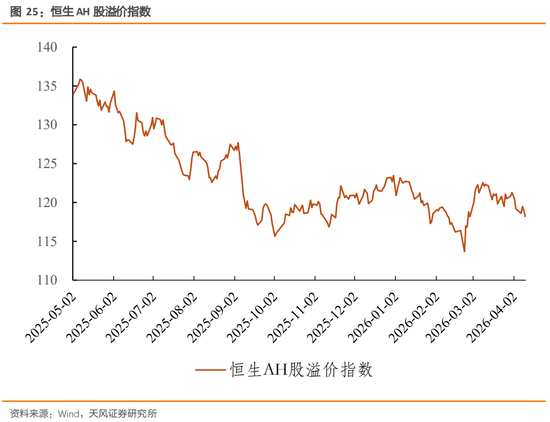 天风策略：特朗普TACO了吗？
