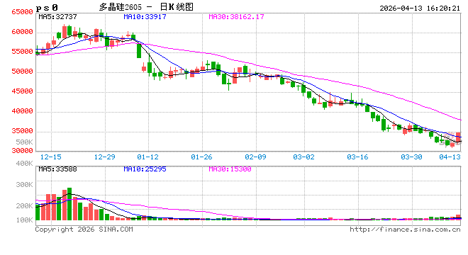 多晶硅知情人士:“龙头成都闭门会商议控产挺价”为假消息