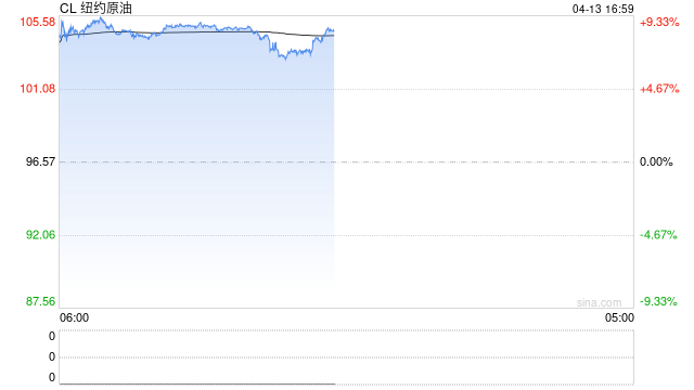 热点评论:美伊谈判对化工品影响及交易机会探讨