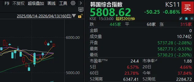 周一，A股逆势走强！发生了什么？