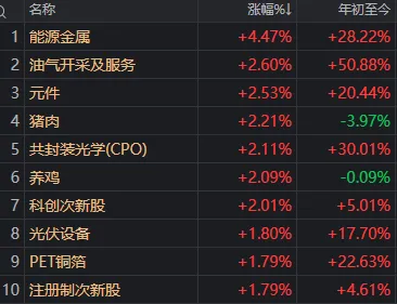 周一，A股逆势走强！发生了什么？