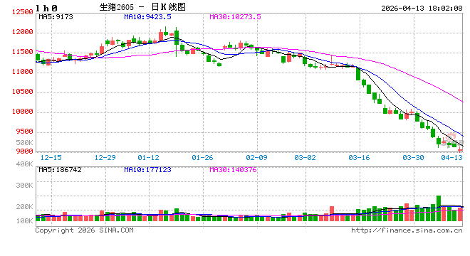 光大期货0413热点追踪：猪圈惊现“口蹄疫”，猪价要变天？