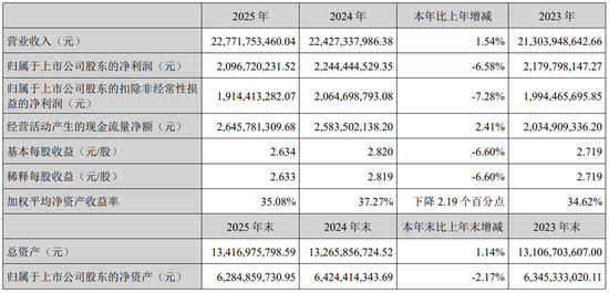 苏泊尔“清仓式分红”背后:净利下滑,小家电龙头陷增长困局