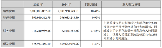 苏泊尔“清仓式分红”背后:净利下滑,小家电龙头陷增长困局