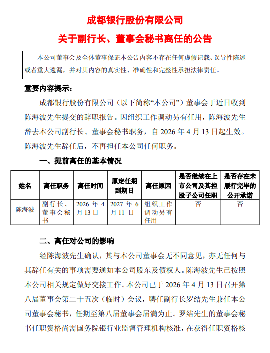 成都银行：陈海波辞去副行长、董秘职务