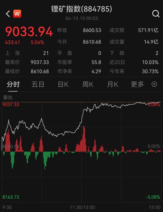 津巴布韦锂精矿出口松动？龙头独家回应：已获20万吨配额