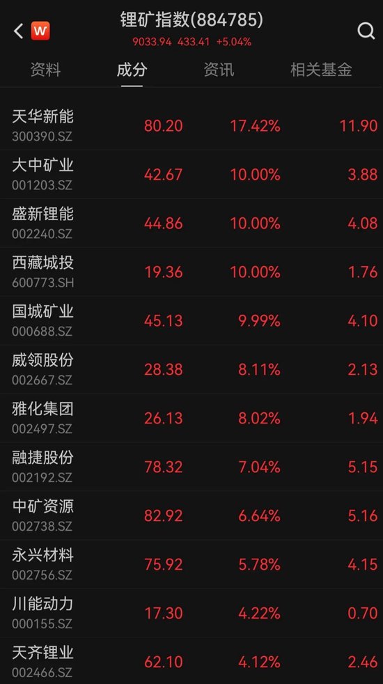 津巴布韦锂精矿出口松动？龙头独家回应：已获20万吨配额